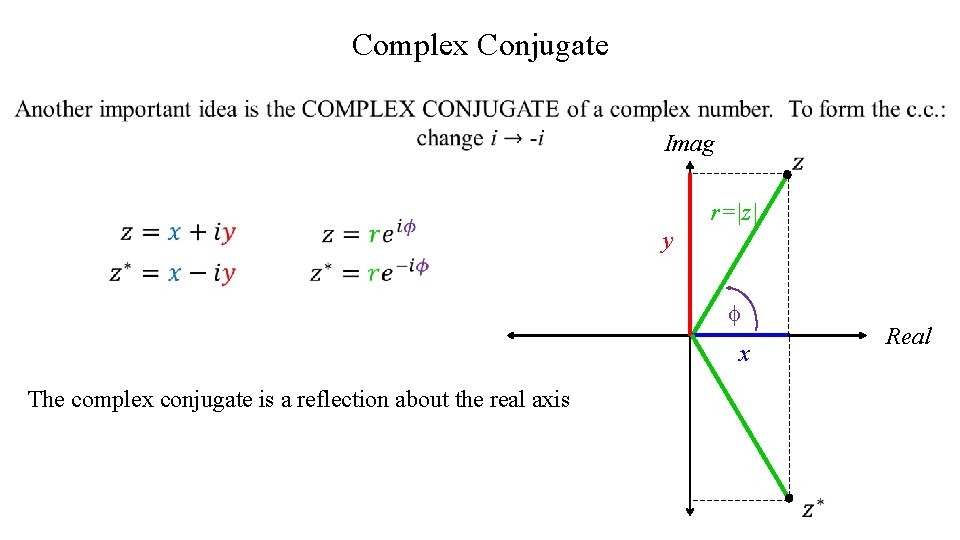 Complex Conjugate Imag r=|z| y f x The complex conjugate is a reflection about Complex Conjugate Imag r=|z| y f x The complex conjugate is a reflection about