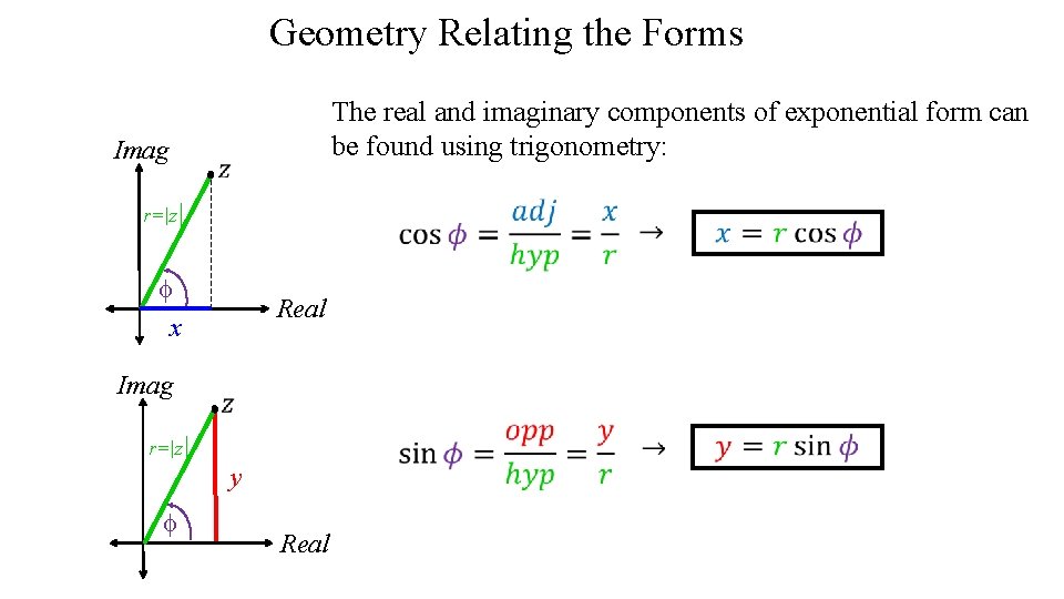 Geometry Relating the Forms The real and imaginary components of exponential form can be Geometry Relating the Forms The real and imaginary components of exponential form can be