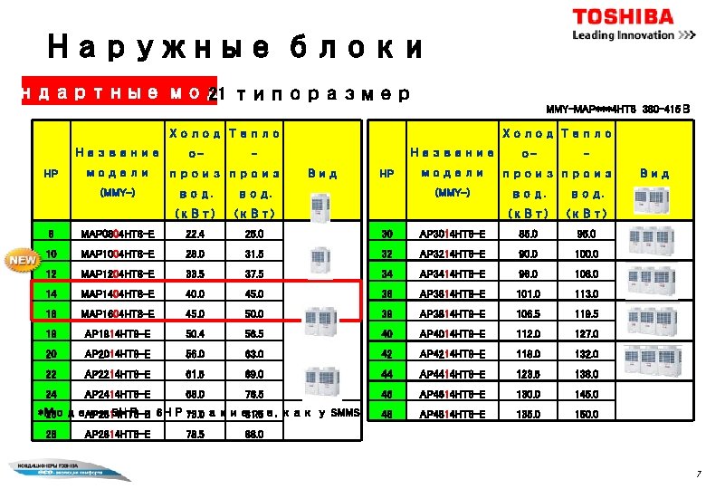 Наружные блоки андартные модели 21 типоразмер MMY-MAP***4 HT 8 380 -415 В Холод Тепло