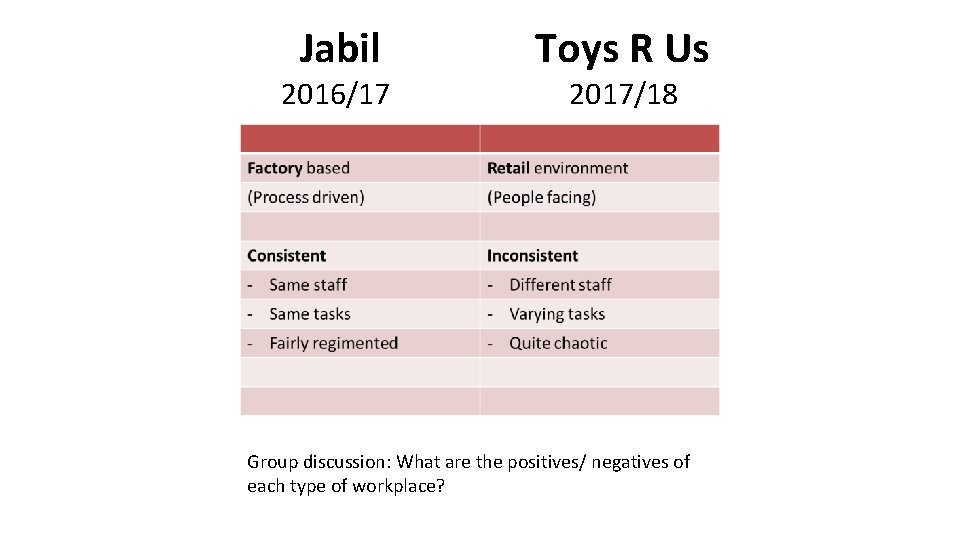 Jabil 2016/17 Toys R Us 2017/18 Group discussion: What are the positives/ negatives of