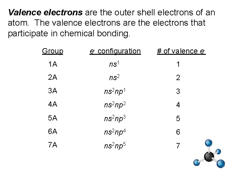 Valence electrons are the outer shell electrons of an atom. The valence electrons are