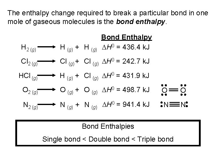 The enthalpy change required to break a particular bond in one mole of gaseous