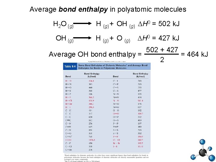 Average bond enthalpy in polyatomic molecules H 2 O (g) OH (g) + OH