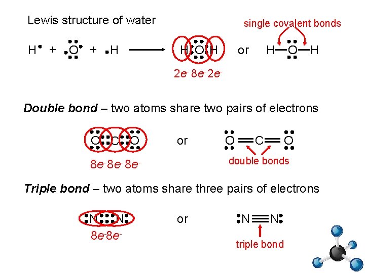 Lewis structure of water H + O + H single covalent bonds H O
