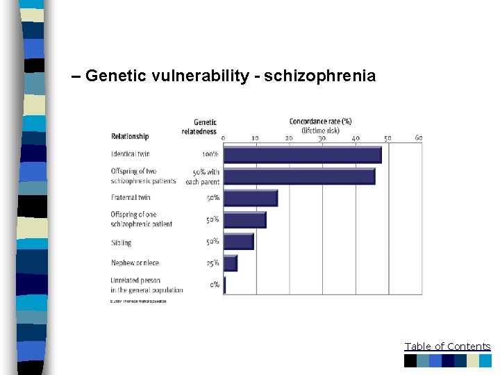 – Genetic vulnerability - schizophrenia Table of Contents 
