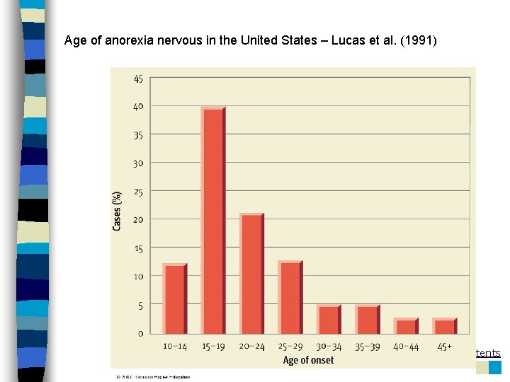Age of anorexia nervous in the United States – Lucas et al. (1991) Table