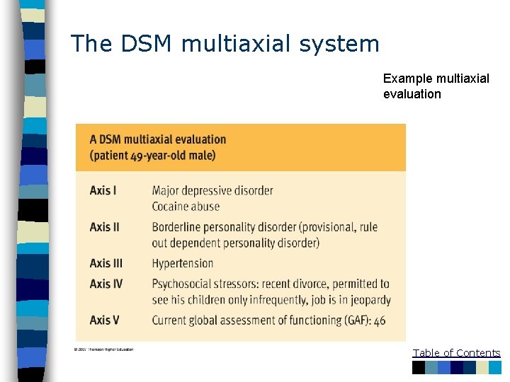 The DSM multiaxial system Example multiaxial evaluation Table of Contents 