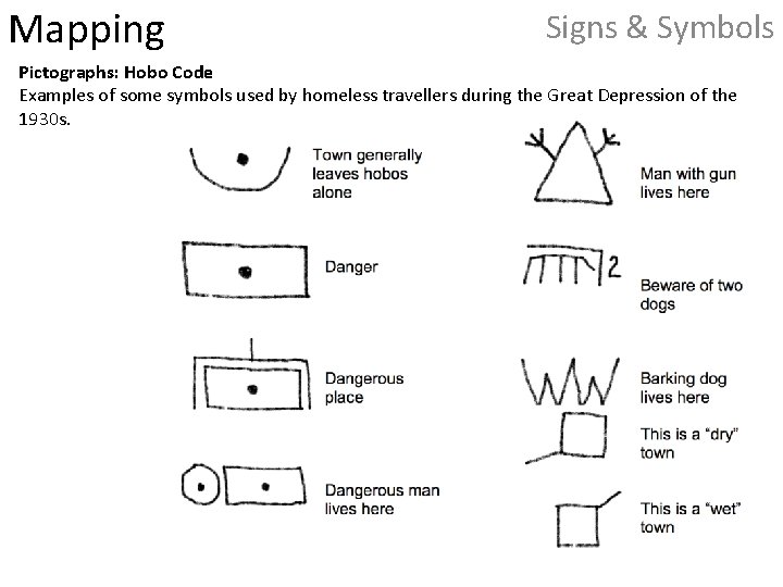 Mapping Signs & Symbols Pictographs: Hobo Code Examples of some symbols used by homeless