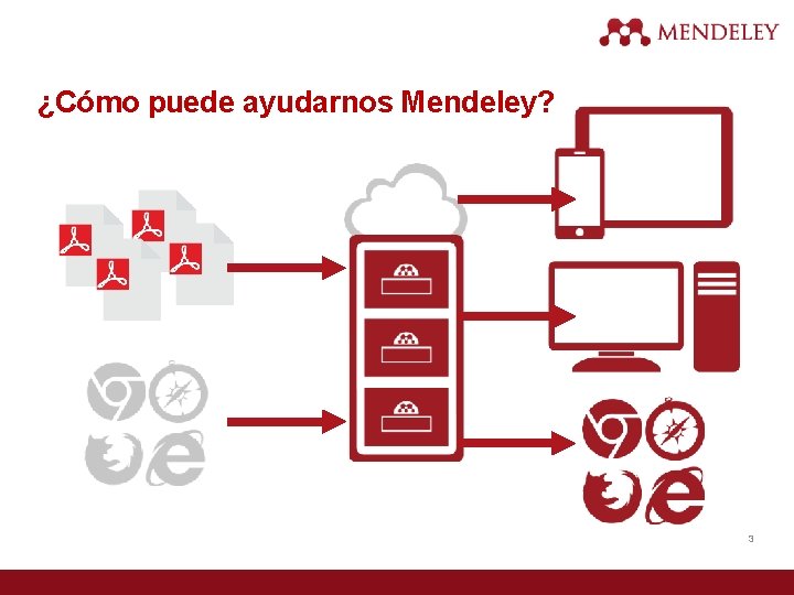 ¿Cómo puede ayudarnos Mendeley? 3 