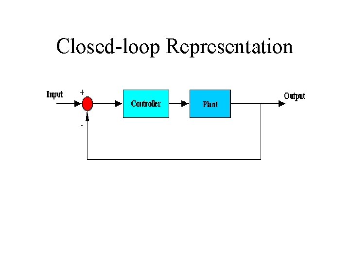 Closed-loop Representation 