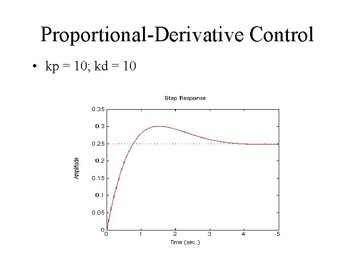 Proportional-Derivative Control • kp = 10; kd = 10 