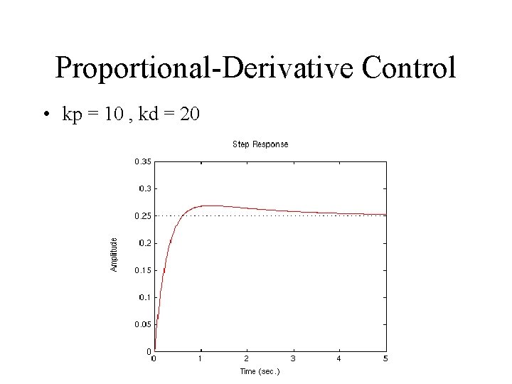 Proportional-Derivative Control • kp = 10 , kd = 20 