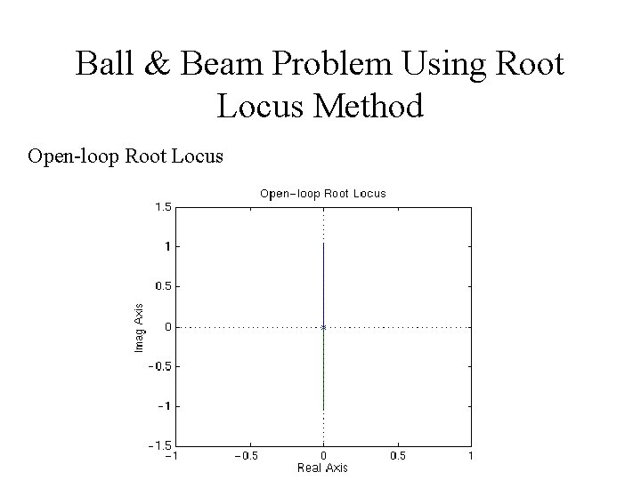 Ball & Beam Problem Using Root Locus Method Open-loop Root Locus 