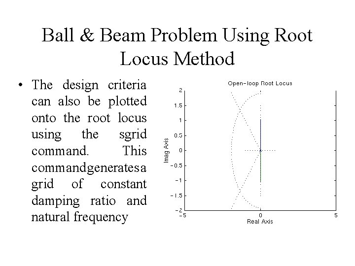 Ball & Beam Problem Using Root Locus Method • The design criteria can also