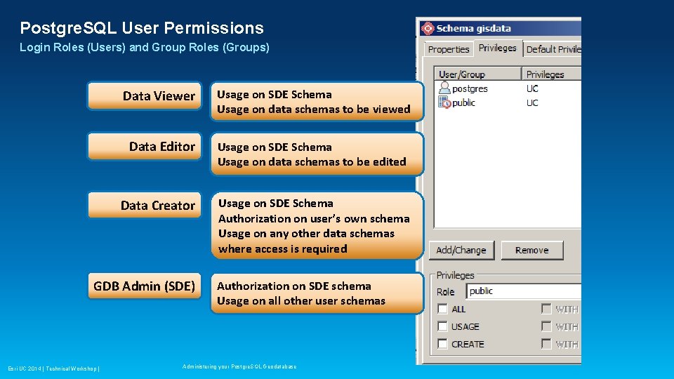 Postgre. SQL User Permissions Login Roles (Users) and Group Roles (Groups) Data Viewer Usage Postgre. SQL User Permissions Login Roles (Users) and Group Roles (Groups) Data Viewer Usage