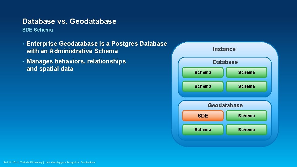 Database vs. Geodatabase SDE Schema • Enterprise Geodatabase is a Postgres Database with an Database vs. Geodatabase SDE Schema • Enterprise Geodatabase is a Postgres Database with an