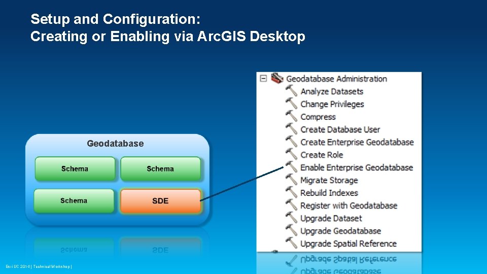 Setup and Configuration: Creating or Enabling via Arc. GIS Desktop Geodatabase Esri UC 2014 Setup and Configuration: Creating or Enabling via Arc. GIS Desktop Geodatabase Esri UC 2014