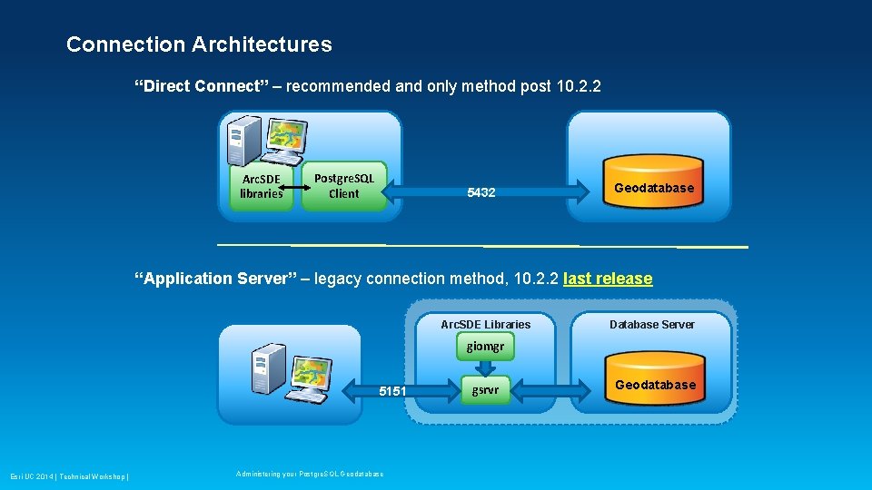 Connection Architectures “Direct Connect” – recommended and only method post 10. 2. 2 Arc. Connection Architectures “Direct Connect” – recommended and only method post 10. 2. 2 Arc.