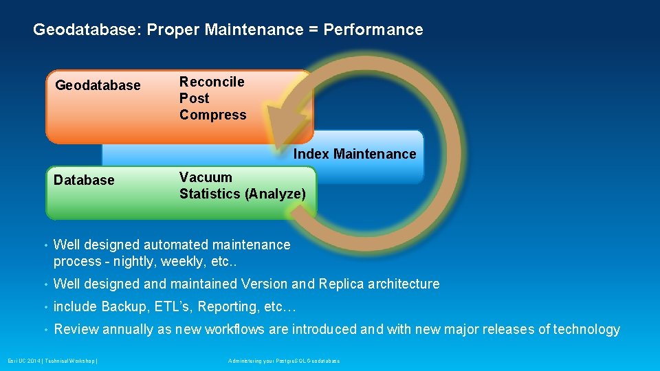 Geodatabase: Proper Maintenance = Performance Geodatabase Reconcile Post Compress Index Maintenance Database Vacuum Statistics Geodatabase: Proper Maintenance = Performance Geodatabase Reconcile Post Compress Index Maintenance Database Vacuum Statistics