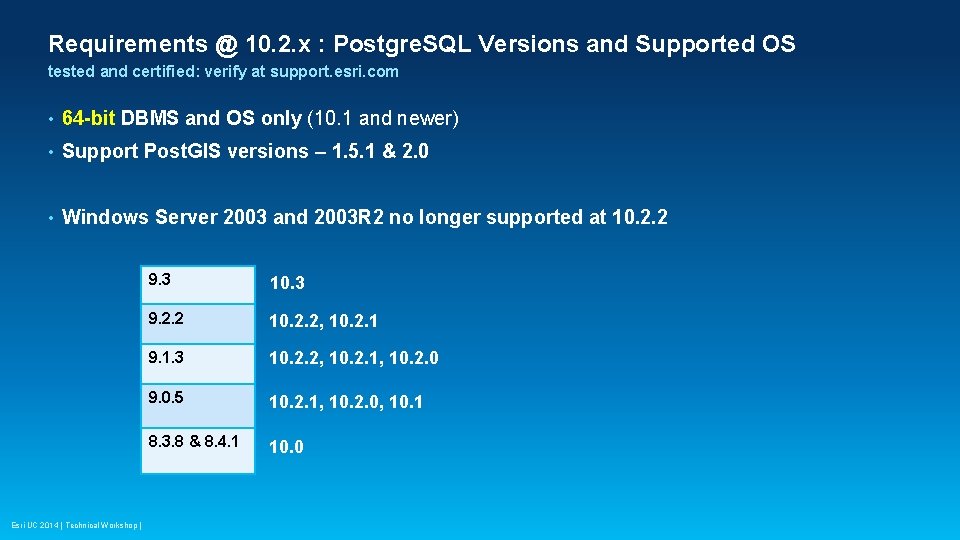 Requirements @ 10. 2. x : Postgre. SQL Versions and Supported OS tested and Requirements @ 10. 2. x : Postgre. SQL Versions and Supported OS tested and