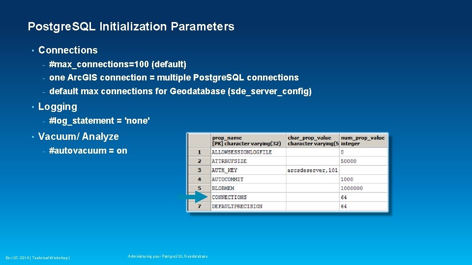 Postgre. SQL Initialization Parameters • • Connections - #max_connections=100 (default) - one Arc. GIS Postgre. SQL Initialization Parameters • • Connections - #max_connections=100 (default) - one Arc. GIS