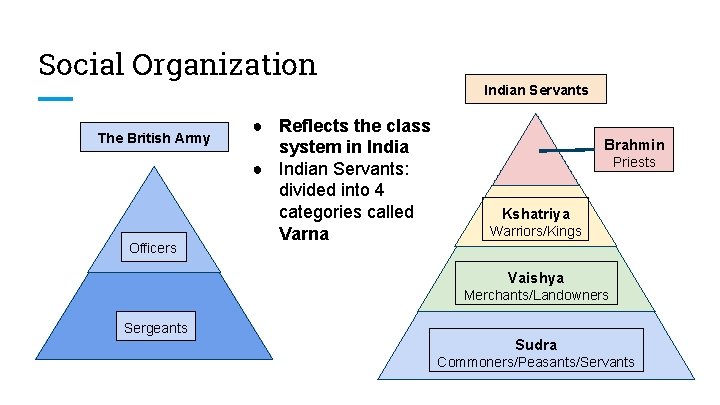 Social Organization The British Army Officers ● Reflects the class system in India ●