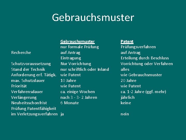 Gebrauchsmuster nur formale Prüfung Recherche auf Antrag Eintragung Schutzvoraussetzung Nur Vorrichtung Stand der Technik