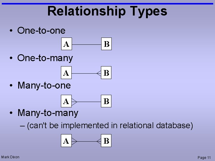 Relationship Types • One-to-one A B • One-to-many A B • Many-to-one A B