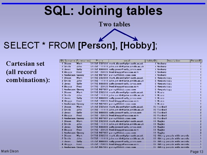 SQL: Joining tables Two tables SELECT * FROM [Person], [Hobby]; Cartesian set (all record