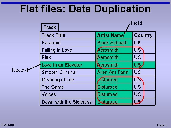 Flat files: Data Duplication Field Track Record Mark Dixon Track Title Artist Name Country