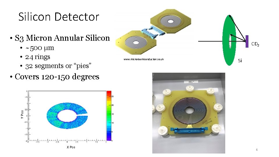 Silicon Detector • S 3 Micron Annular Silicon • ~500 μm • 24 rings