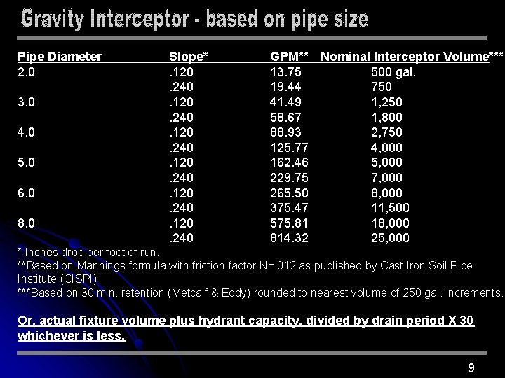 Pipe Diameter 2. 0 3. 0 4. 0 5. 0 6. 0 8. 0