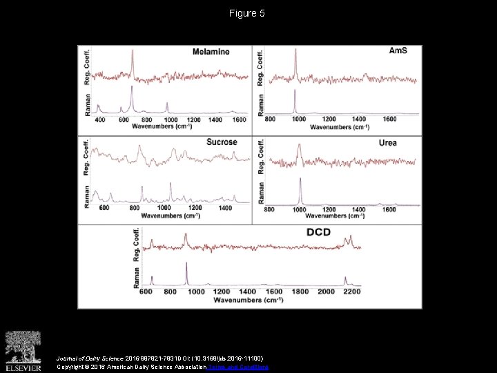 Figure 5 Journal of Dairy Science 2016 997821 -7831 DOI: (10. 3168/jds. 2016 -11100)