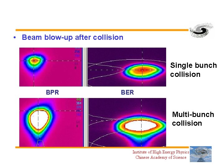  • Beam blow-up after collision Single bunch collision BPR BER Multi-bunch collision 