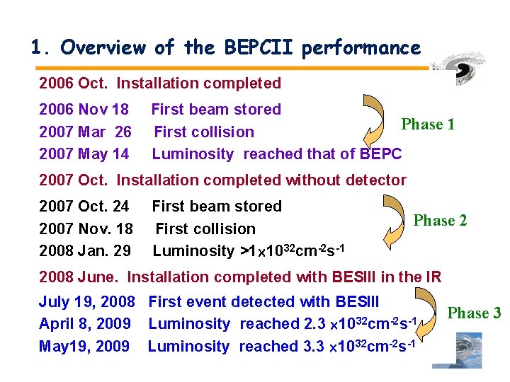 1. Overview of the BEPCII performance 2006 Oct. Installation completed 2006 Nov 18 2007