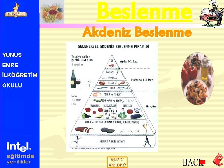 Beslenme YUNUS EMRE İLKÖĞRETİM OKULU Akdeniz Beslenme Pramidi 