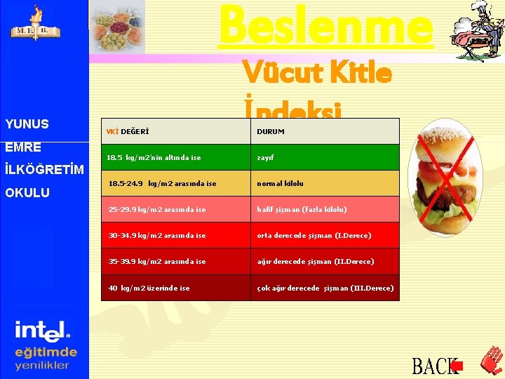 Beslenme YUNUS EMRE VKİ DEĞERİ 18. 5 kg/m 2’nin altında ise Vücut Kitle İndeksi