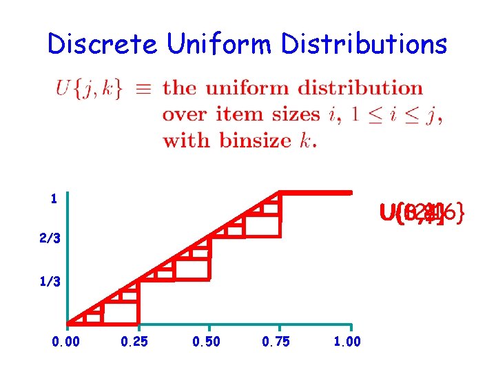 Discrete Uniform Distributions 1 U{12, 16} U{6, 8} U{3, 4} U(0, ¾] 2/3 1/3