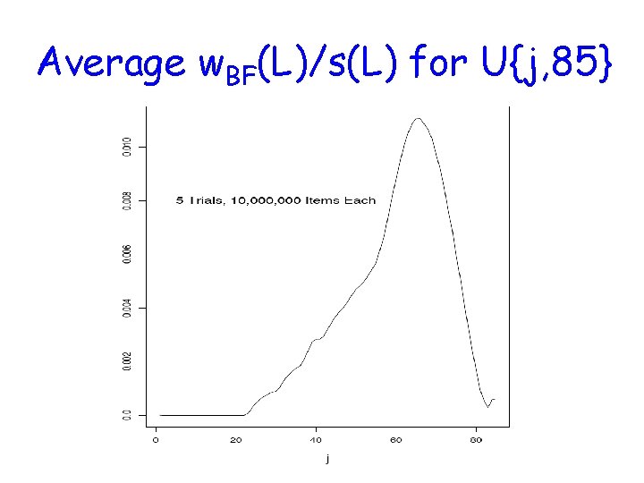 Average w. BF(L)/s(L) for U{j, 85} 