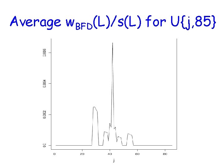 Average w. BFD(L)/s(L) for U{j, 85} 