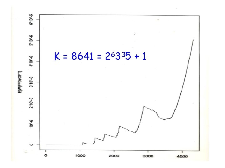 K = 8641 = 26335 + 1 