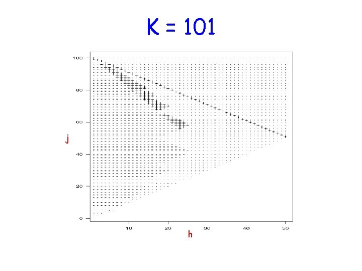 K = 101 j h 