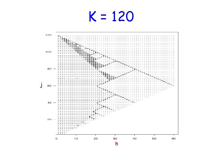 K = 120 j h 