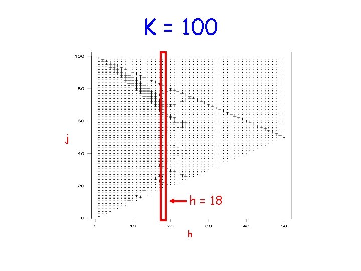 K = 100 j h = 18 h 
