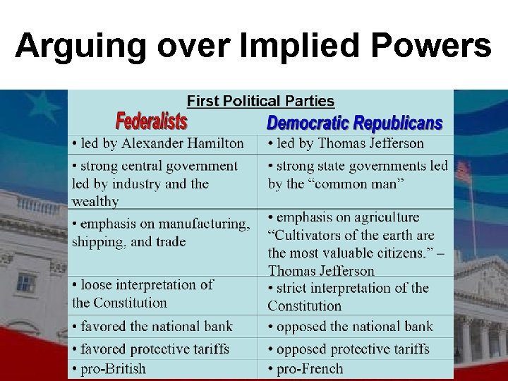 Arguing over Implied Powers 