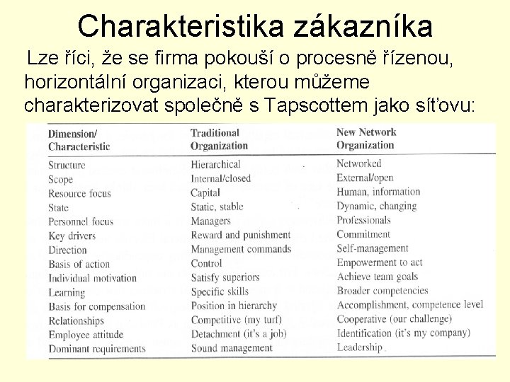 Charakteristika zákazníka Lze říci, že se firma pokouší o procesně řízenou, horizontální organizaci, kterou