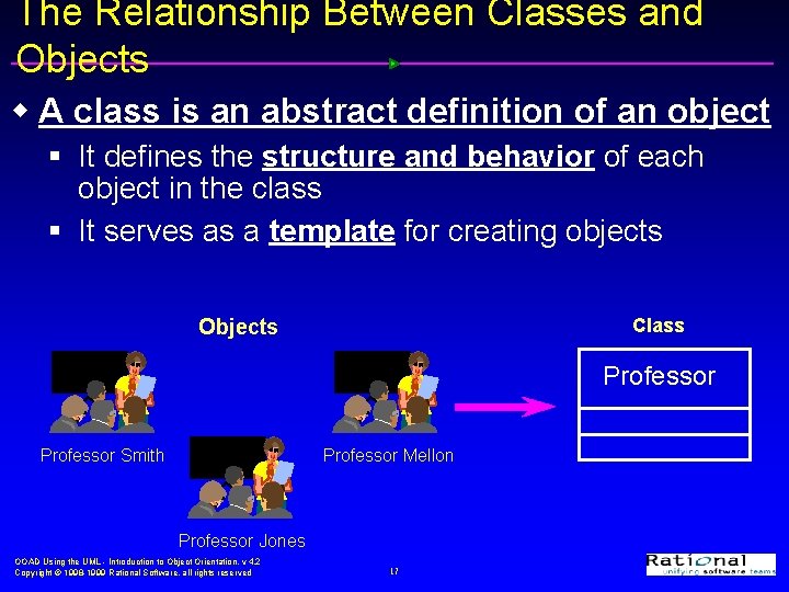 The Relationship Between Classes and Objects w A class is an abstract definition of