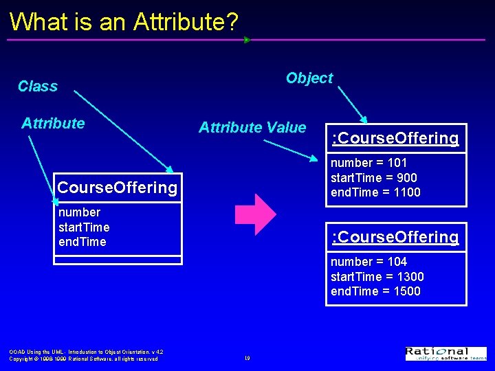 What is an Attribute? Object Class Attribute Value : Course. Offering number = 101