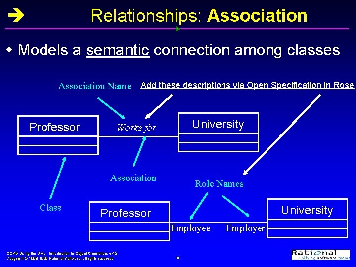 Relationships: Association w Models a semantic connection among classes Association Name Add these descriptions