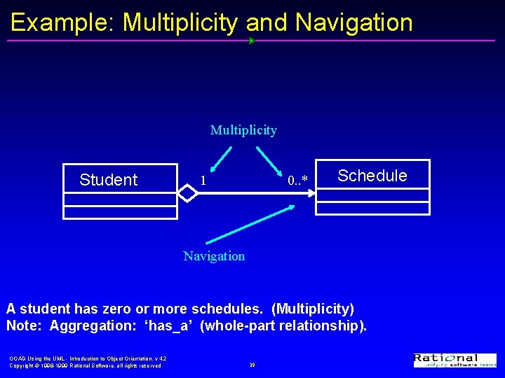 Example: Multiplicity and Navigation Multiplicity Student 1 0. . * Schedule Navigation A student